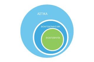 Δήμο Δράμας